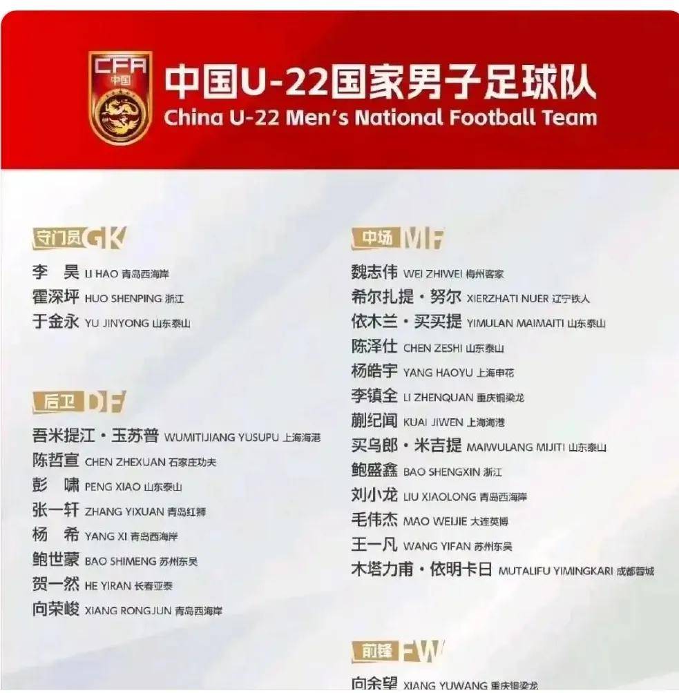 Number of registered football players in China (Number of registered football players in China U17)